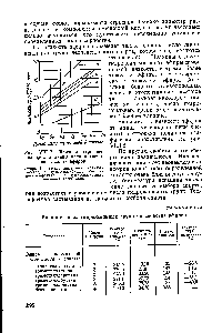 Рис. VIII. 2. Влияние строения полиолов и <a href="/info/3280">длины цепи</a> кислоты на вязкость эфиров.