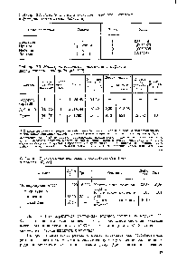 Таблица 2.2. Массы, <a href="/info/428808">упаковочные множители</a> и <a href="/info/440742">дефекты массы изотопов</a> водорода [61, 750]