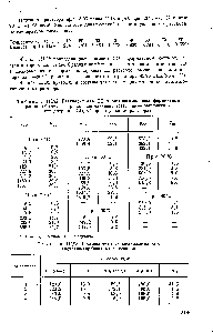 Таблица 111,92. Растворимость СО в медноаммиачном формиатном растворе (рсо — <a href="/info/4707">парциальное давление</a>, гПа Усо — <a href="/info/5397">равновесная концентрация</a> СО, при н. у. на м раствора)