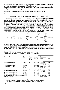Таблица 28. <a href="/info/480165">Влияние условий реакции</a> гексахлор-п-ксилола с <a href="/info/272120">эфирами ароматических кислот</a> на выход хлорангидридов