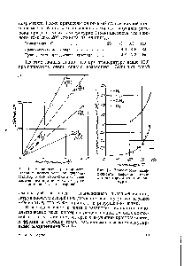 Рис. 3. <a href="/info/1564296">Зависимость коэффициента диффузии газов</a> в полистироле от температуры.