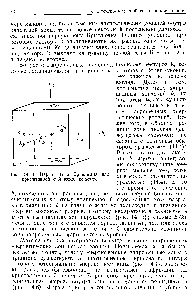 Рис. 14.11. Первая зона Бриллюэна для <a href="/info/136039">примитивной кубической</a> решетки.