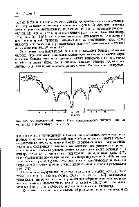 Рис. 5.7. Мессбаузровский спектр быстрозамороженного <a href="/info/213252">раствора хлорида железа</a>(Ш) в диметилформамиде [417].