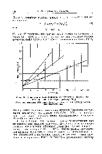 Рис. 17. <a href="/info/49939">Зависимость веса</a> полимера от скорости и продолжительности перегонки мономера в реактор [136].