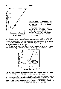 Рис. 6.4. Зависимость комллвксообразу-<a href="/info/94076">ющей</a> способности краун-эпоксидной смолы по отношению к иону К от <a href="/info/4442">размера частиц</a> омолы.