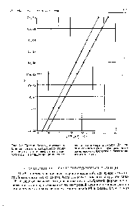 Рис. 7-2. График Мозли, показывающий зависимость квадратного корня из частоты <a href="/info/1798183">рентгеновского излучения элемента</a> (от кальция до цинка) от по-