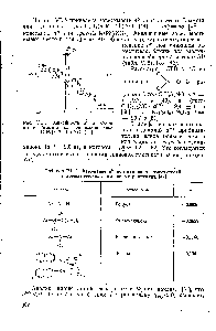 Таблица 1.6. Изменение под <a href="/info/37619">влиянием заместителей</a> в ароматических азотокисных радикалах [47]