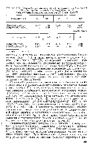 Таблица 2 29 <a href="/info/5391">Константы устойчивости</a> OgK) нормальных комплексонатов МЬ, образованных этиленди(тиоуксусной) кислотой и этилендиаминдиуксусной кислотой при 25°С и 1 = 0,1 [182]