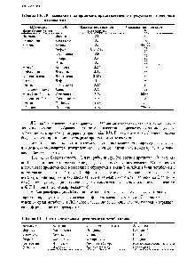 Таблица 1-6. ЛС, выводимые из организма преимущественно в результате печёночного метаболизма