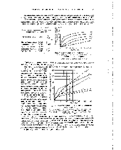 Рис. 6. Разложение <a href="/info/1112">малоновой кислоты</a> при поликонденсации с этиленгликолем при различных температурах 
