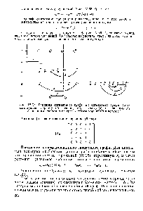 Рис. IV-36. Вершины <a href="/info/50703">сигнального графа</a> (а) <a href="/info/50703">сигнальные графы</a>, соответствующие первому (б), второму (е), третьему (г) и четвертому (д) уравнениям <a href="/info/50703">сигнальный граф</a> <a href="/info/4568">системы уравнений</a> в целом (е).