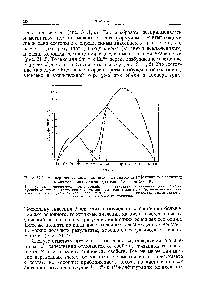 Рис. 31.2. Экспериментальные и вычисленные значения эффективных магнитных моментов ионов лантанидов типа при 300° К.