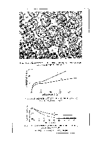 Рис. 117. Диаграмма Н-У волокна акрилан в сухом (/) и мокром (2) состоянии 