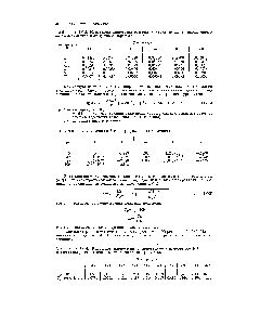 Таблица 1У-2. <a href="/info/515289">Константы равновесия реакции синтеза аммиака</a>, вычисленные но экспериментальным данным Ларсона 
