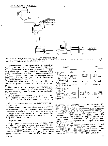 Рис. 19. <a href="/info/329981">Схема процесса</a> производства плиточного пенопласта ПВХ-1 
