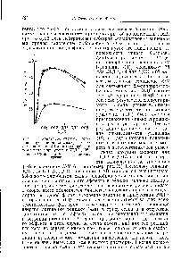 Рис. 19. <a href="/info/169618">Константы скорости реакции второго</a> порядка между <a href="/info/7842">гидроксил-ионами</a> и 2,4-динитрохлорбензолом в воде в присутствии БЦТА [102].