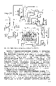 Рис. 116. <a href="/info/1848168">Схема защиты компрессора</a> и аммиачного насоса