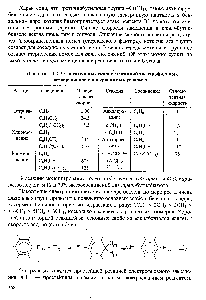Таблица 11.1. <a href="/info/361568">Относительные скорости реакций</a> <a href="/info/324075">электрофильного замещения аренов</a> в сравнимых условиях