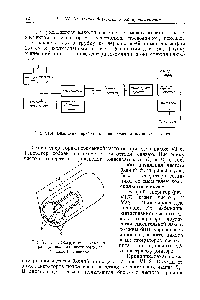 Рис. VI. 5. <a href="/info/147946">Конструкция конденсатора</a>—датчика влажности воздуха /—инвар 2—плексиглас.