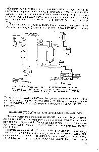 Рис. XVI. 3. <a href="/info/63180">Схема производства</a> полигексаметиленадипамида 