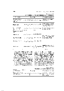 Таблица 5.1.4. Сопряженные и <a href="/info/10912">аллен</a>-ацетиленовые жирные кислоты. 
