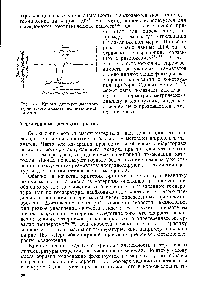 Рис. 16. <a href="/info/743237">Кривая дифференциального термического анализа</a> полиметилметакрилата. 