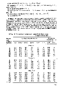 Таблица 49. <a href="/info/1772151">Результаты испытания механической</a> обработки кокса
