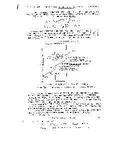 Рис. 40. <a href="/info/284947">Кривая нейтрализации</a> <a href="/info/1940">карбоната натрия</a> соляной кислотой.