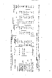 Таблица IV. 14. <a href="/info/133430">Постоянные решетки</a> пиро- и триполифосфатов аммония