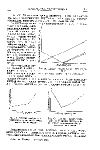 Рис. 60. Кривая кондуктометрического титрования смеси <a href="/info/18974">растворов слабой</a> и <a href="/info/18713">сильной кислот раствором</a> едкого натра.