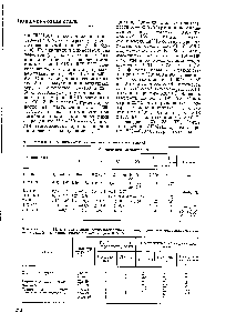 Таблица 2. Предельные количества карбидной неоднородности и <a href="/info/192795">неметаллических включений</a> в подшипниковой стали марки ЩХ15