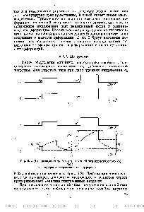 Рис. 5.2. <a href="/info/19513">Деформация упругого</a> (а) и линейного вязкоупругого (6)