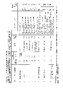 Таблица 1. <a href="/info/414721">Реакция циклопарафинов</a> с этиленом