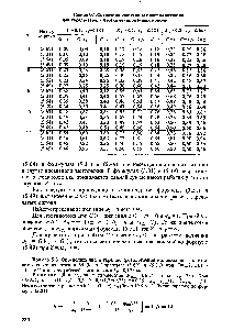 Таблица 5.1.Сравнение расчетов степени извлечения для тарельчатых и несекционированных колонн