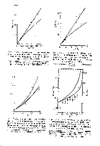 Рис. У,44. <a href="/info/363057">Зависимость диэлектрической проницаемости</a> эмульспп ртути в вазелине от <a href="/info/72568">концентрации дисперсной фазы</a> на частоте 2 Мгц (Наики, Фуджита и Мацумура, 1959) I — уравнение ( .233) 2 — уравнение ( .191) а — уравнение ( .107).
