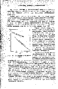Рис. 32. Отклонения от уравнения Онзагера