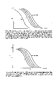 Рис. 4.28. <a href="/info/1653609">Различные кривые зависимости</a> а от pH (для катионообменника) в присутствии лиганда, рассчитанные для взаимодействия моновалентного фермента с лигандом из уравнения (4.9). Предполагается, что а) сдвиг, индуцируемый лигандом, происходит только вследствие увеличения заряда и 6) <a href="/info/186943">суммарный заряд белка</a> линейно зависит от величины pH в этой области. Кривые справа налево отвечают <a href="/info/10358">концентрациям лиганда</a>, превышающим Ль соответственно в О, 1, 3, 10 и 100 раз.