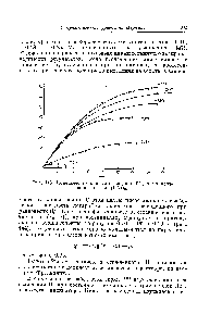 Рис. 145. Кинетические кривые осаждения В1 для концентрации 10 8 м. (НЛ Оз).