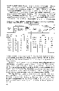 Таблица 1. Зимостойкость мутантов (М ) <a href="/info/745476">озимых пшениц</a>, полученных от воздействия ЭИ (0,01%) и ДМС (0,2%) (1972 г.)