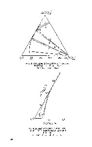 Рис.4. Водный угол диаграммы растворимости дигалогенйодаатов рубидия и цезия 