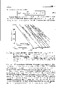 Рис. 34.8. Вычисление энтальпии фазовых превращений газов по данным зависимости Р — Г и <a href="/info/3310">уравнению Клаузиуса</a> — Клапейрона.
