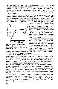 Рис. 16. <a href="/info/6102">Кривая Плавления</a> (7) и <a href="/info/188722">кривая кристаллизации</a> 2) антипирина, содержащего 0,1 мол. % ацетанилида [ 169].