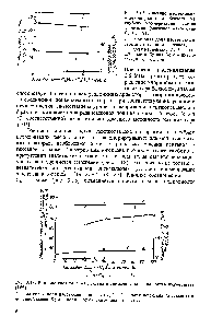 Рис. 3.18. <a href="/info/813963">Влияние соотношения</a> пентана и гексана в сырье на состав изомеризата [105] 