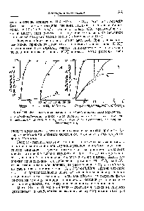 Фиг. 144. Фотосинтез в зависимости от <a href="/info/5396">общей концентрации</a> карбоната.