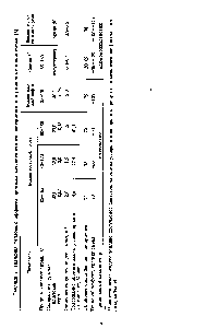 Таблица 2. Значения <a href="/info/939643">теплового эффекта процесса</a> <a href="/info/20515">каталитического риформинга</a> для <a href="/info/100786">различных видов</a> сырья [3]