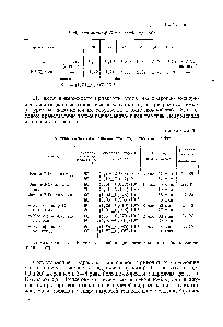 Таблица 3 <a href="/info/250720">Физико-химические константы</a> гидролиза гликозидов