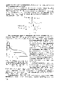 Рис. 69. <a href="/info/71530">Зависимость интенсивно</a>- сти <a href="/info/1126129">флуоресценции флуоресцеин</a>-комплексона в присутствии эквимолярных количеств Со2+ (1), Си2+ (2) и N12+ (5) от pH.