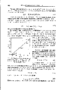 Рис. 133. Зависимость,<a href="/info/602633">аномальной подвижности иона водорода</a> от <a href="/info/736594">константы диссоциации растворителя</a> как основания (Баугэн).