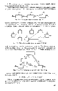 Рис. Х-8. <a href="/info/1324815">Последовательная простая</a> структура.