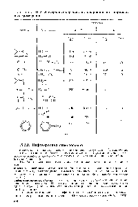 Таблица 15 2 <a href="/info/6182">Электронные переходы</a> в изолированных и сопряженных хромофорах